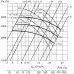 Вентиляторы пылевые ВЦП 7-40 (ВР 140-40, ВР 100-45, ВРП 115-45) № 8 схема 1